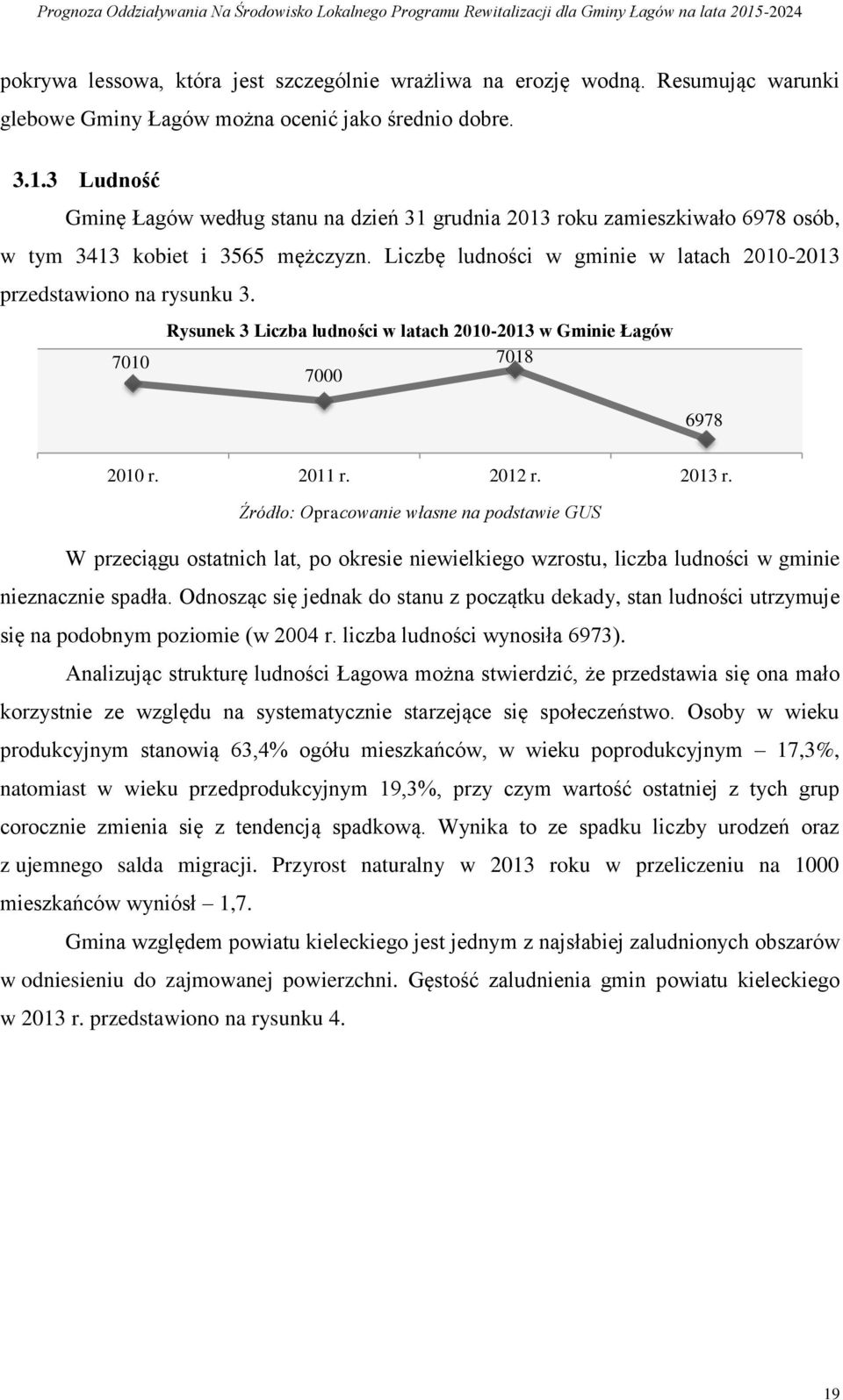 7010 Rysunek 3 Liczba ludności w latach 2010-2013 w Gminie Łagów 7018 7000 6978 2010 r. 2011 r. 2012 r. 2013 r.