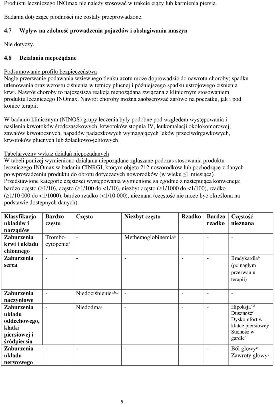 8 Działania niepożądane Podsumowanie profilu bezpieczeństwa Nagłe przerwanie podawania wziewnego tlenku azotu może doprowadzić do nawrotu choroby; spadku utlenowania oraz wzrostu ciśnienia w tętnicy