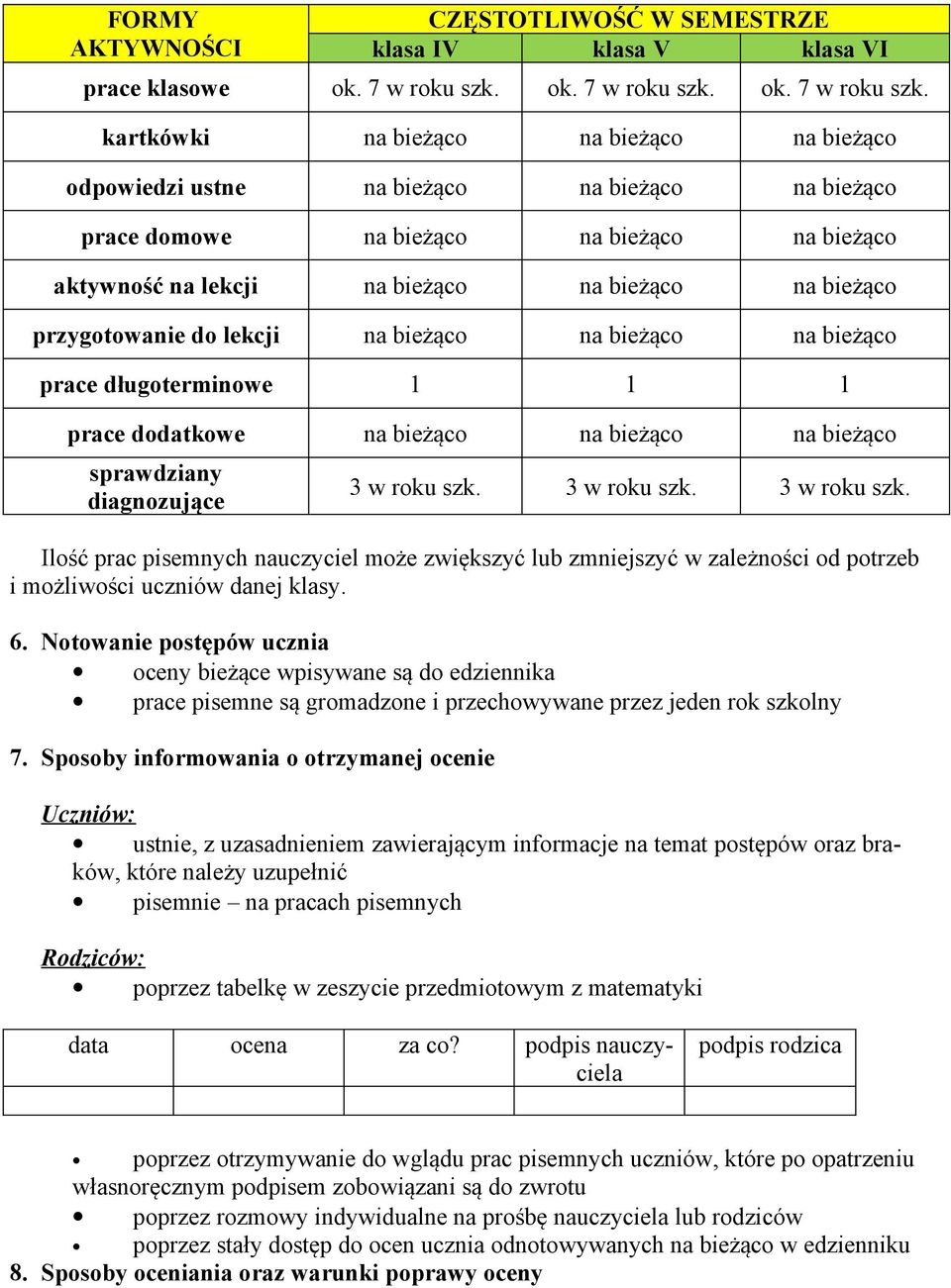 kartkówki na bieżąco na bieżąco na bieżąco odpowiedzi ustne na bieżąco na bieżąco na bieżąco prace domowe na bieżąco na bieżąco na bieżąco aktywność na lekcji na bieżąco na bieżąco na bieżąco