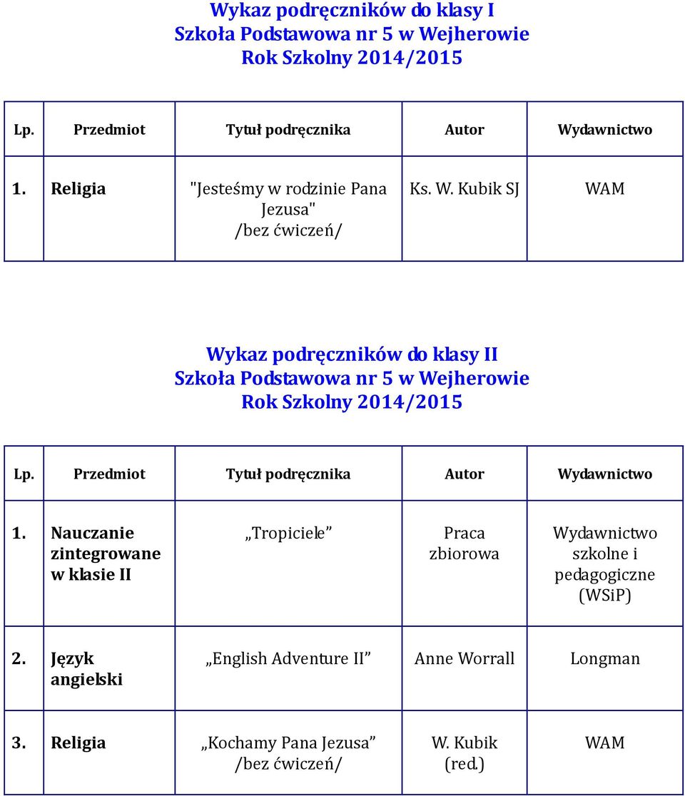 Nauczanie zintegrowane w klasie II Tropiciele Praca zbiorowa Wydawnictwo szkolne