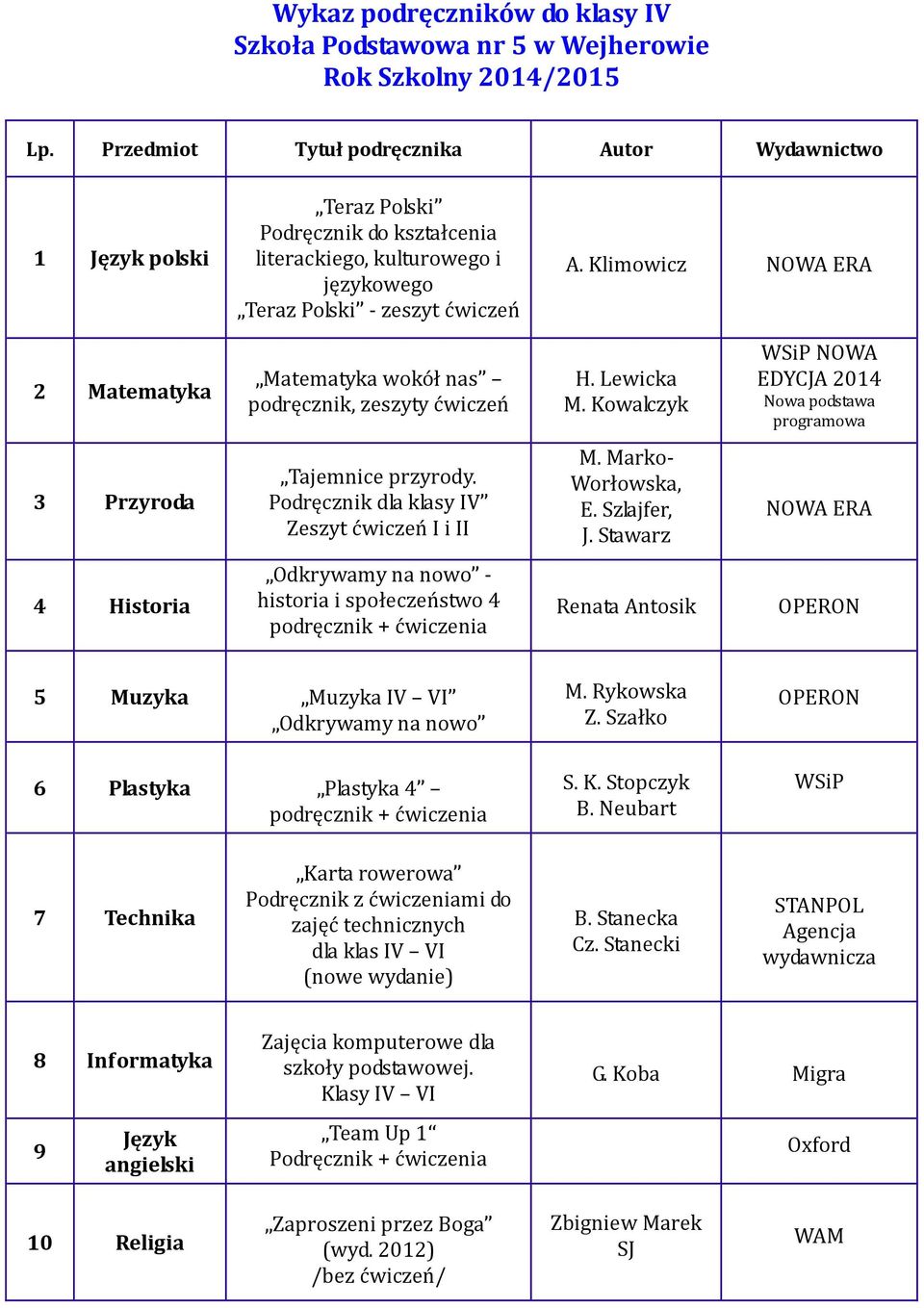 Stawarz - historia i społeczeństwo 4 Renata Antosik 5 Muzyka Muzyka IV VI 6 Plastyka Plastyka 4 B.