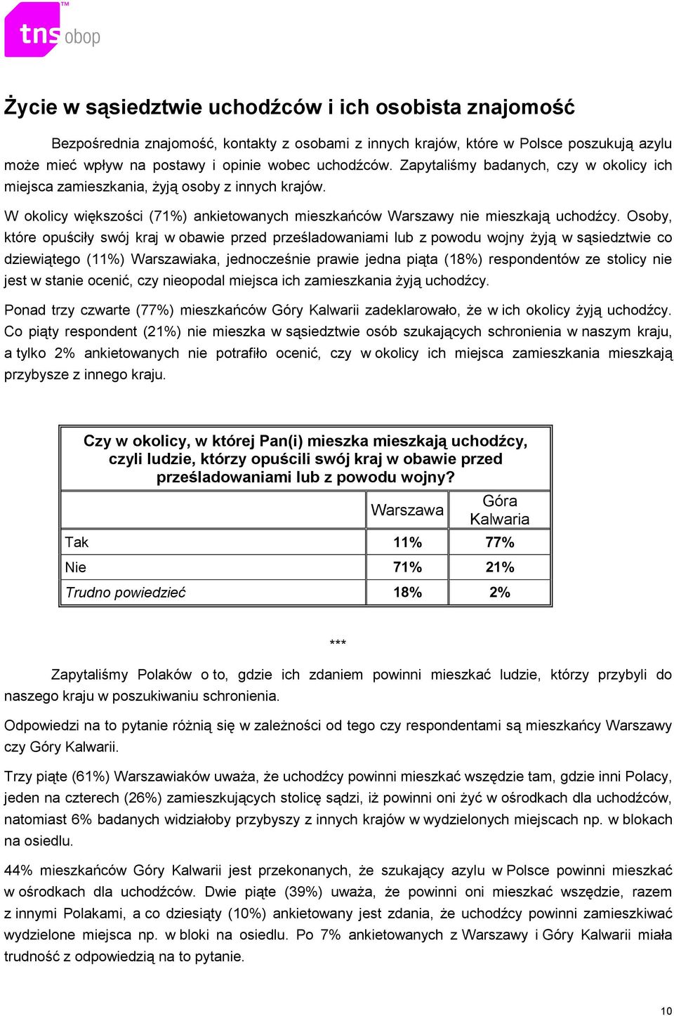 Osoby, które opuściły swój kraj w obawie przed prześladowaniami lub z powodu wojny Ŝyją w sąsiedztwie co dziewiątego (11%) Warszawiaka, jednocześnie prawie jedna piąta (18%) respondentów ze stolicy