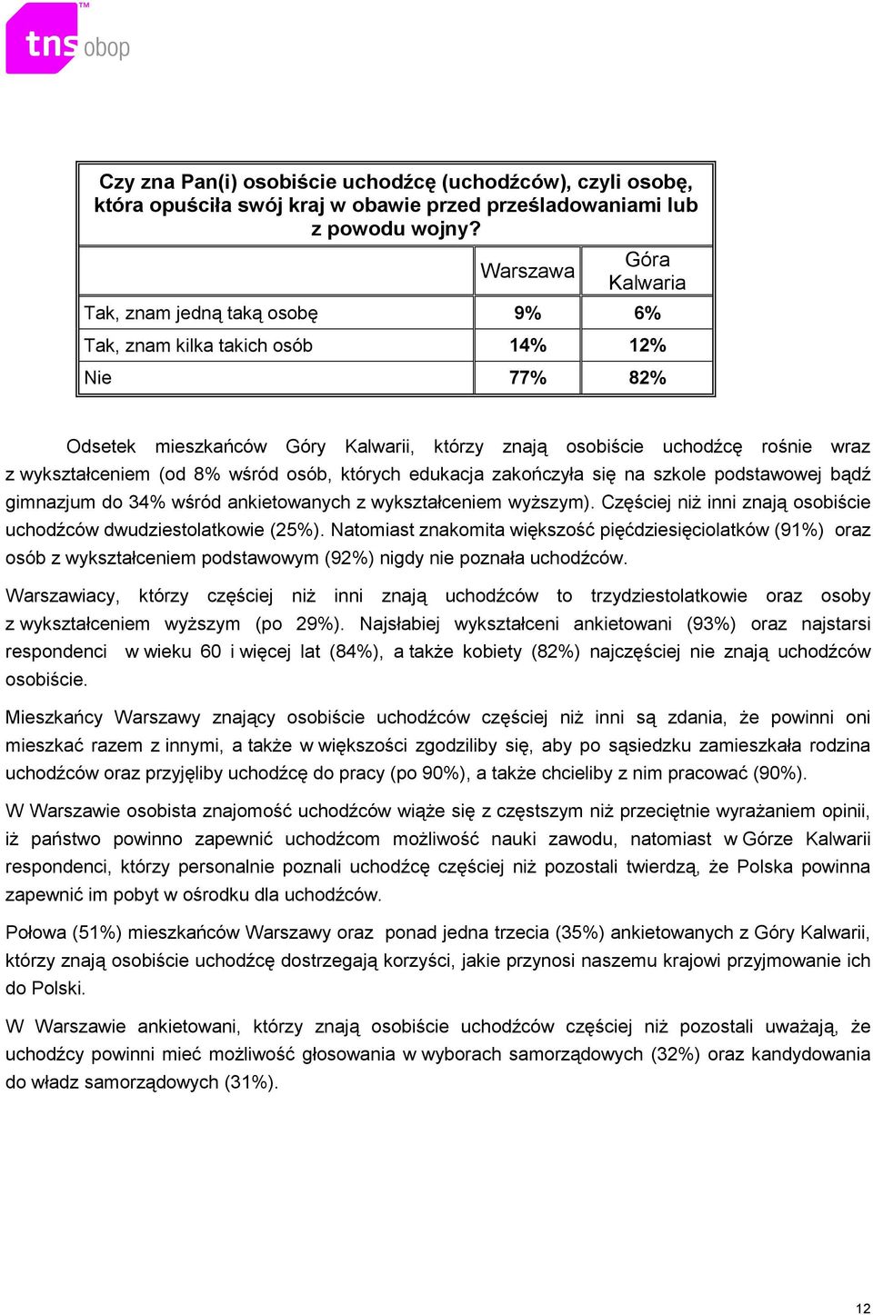 wśród osób, których edukacja zakończyła się na szkole podstawowej bądź gimnazjum do 34% wśród ankietowanych z wykształceniem wyŝszym).