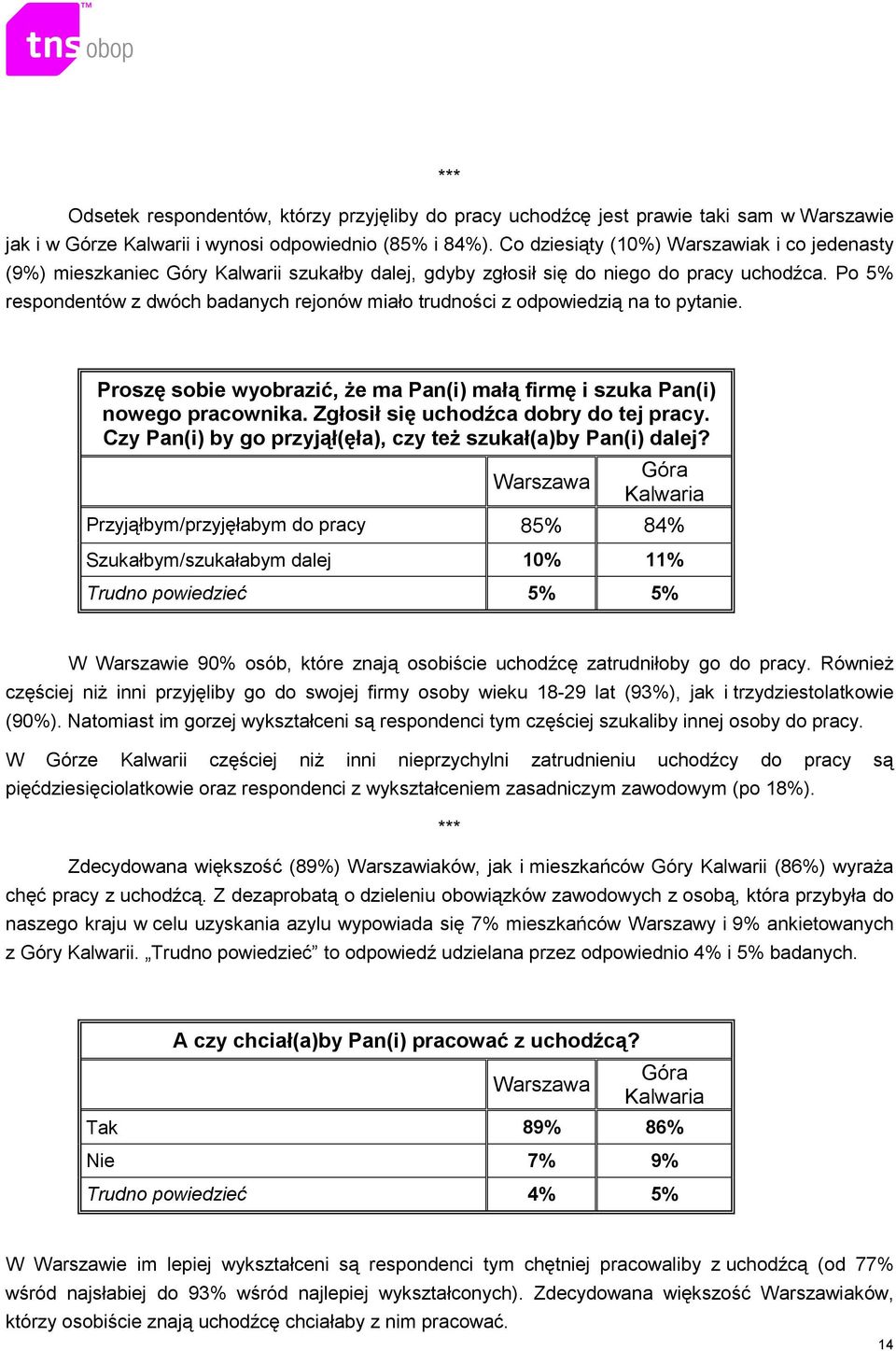 Po 5% respondentów z dwóch badanych rejonów miało trudności z odpowiedzią na to pytanie. Proszę sobie wyobrazić, Ŝe ma Pan(i) małą firmę i szuka Pan(i) nowego pracownika.