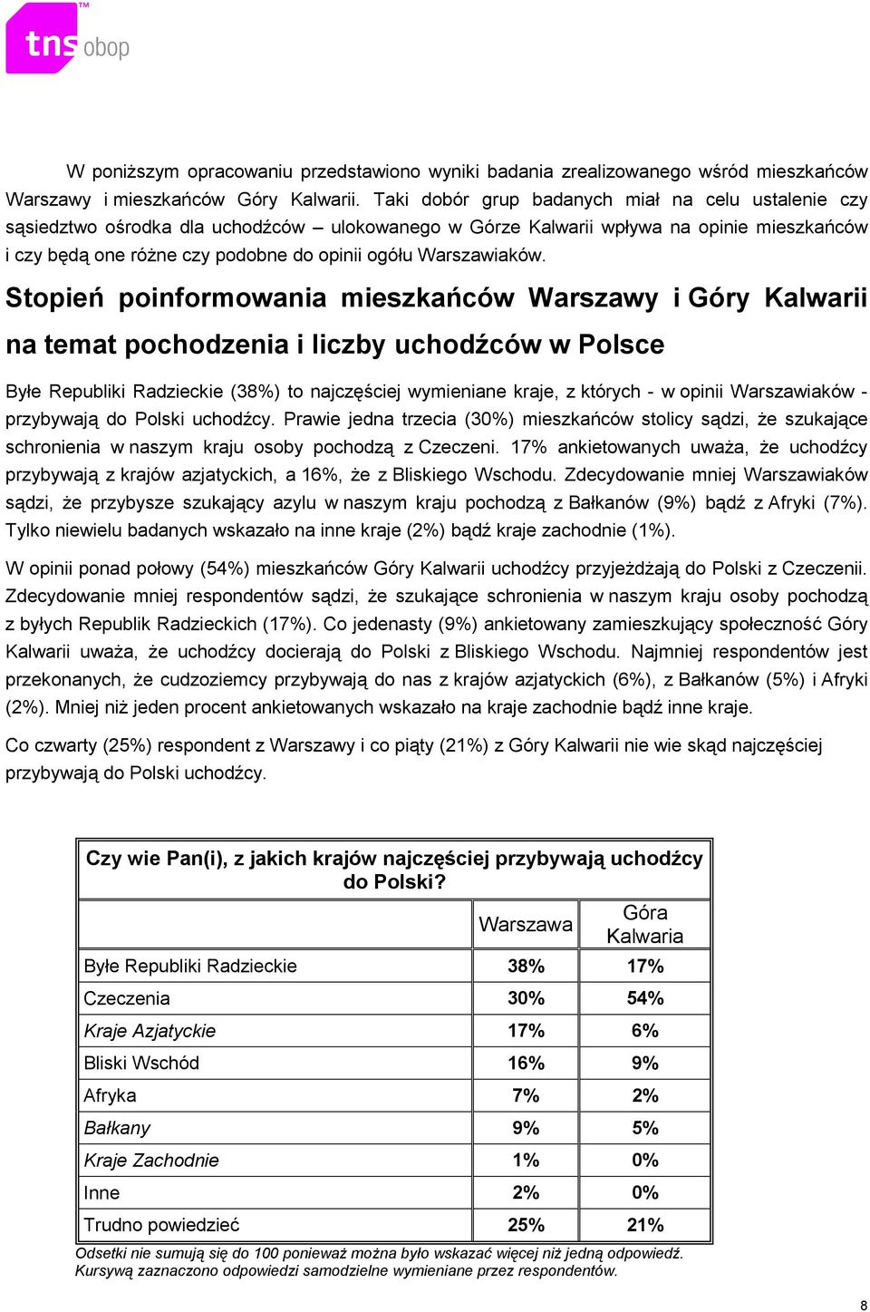 Warszawiaków.