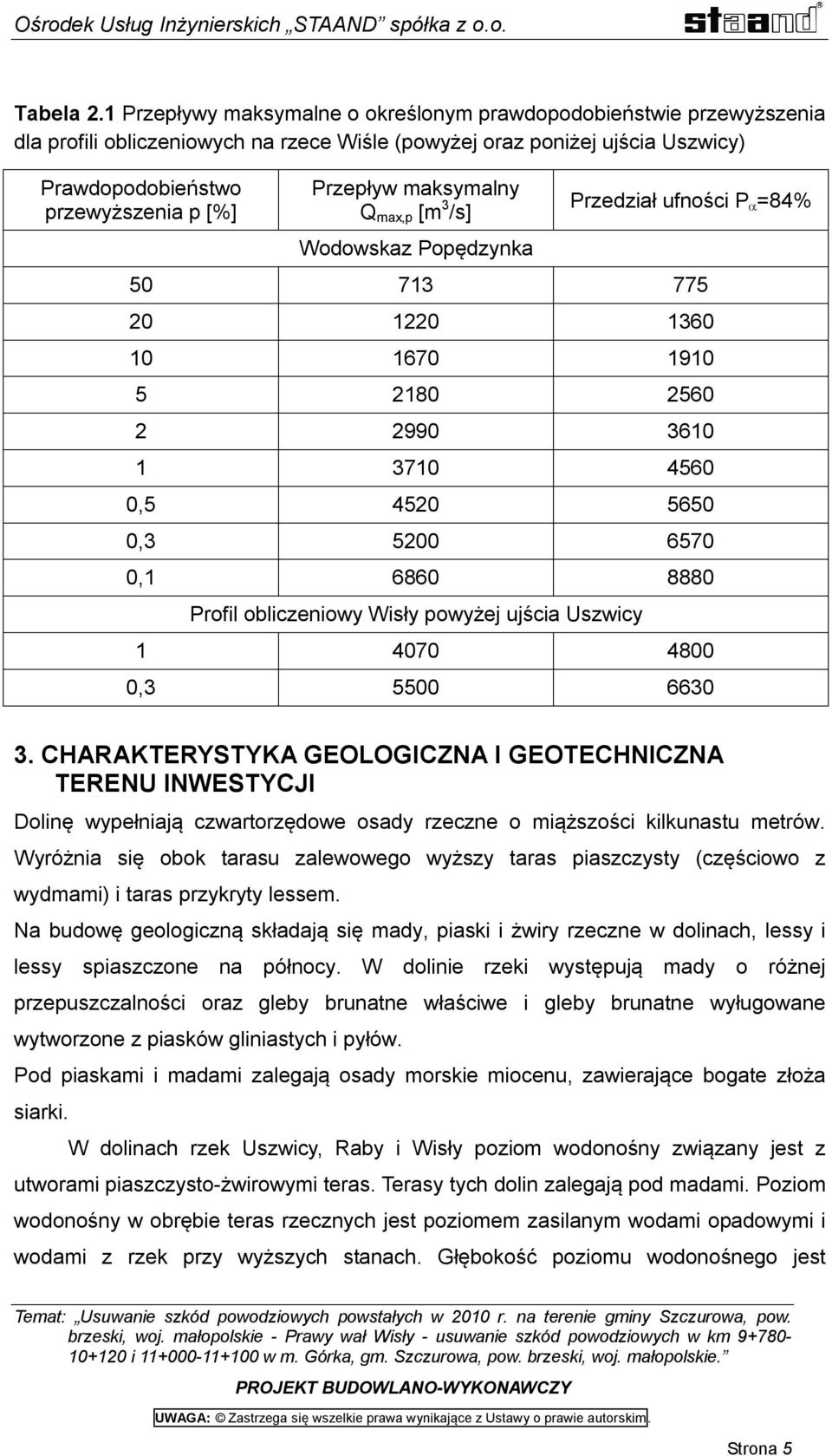 maksymalny Q max,p [m 3 /s] Wodowskaz Popędzynka Przedział ufności P =84% 50 713 775 20 1220 1360 10 1670 1910 5 2180 2560 2 2990 3610 1 3710 4560 0,5 4520 5650 0,3 5200 6570 0,1 6860 8880 Profil