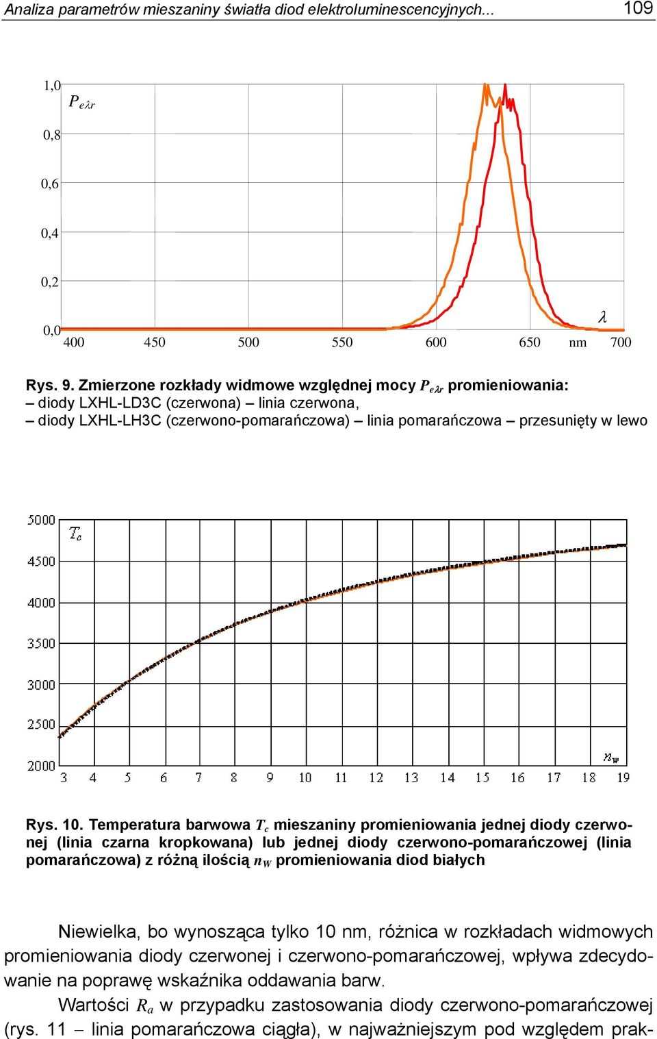 Temperatura barwowa T c mieszaniny promieniowania jednej diody czerwonej (linia czarna kropkowana) lub jednej diody czerwono-pomarańczowej (linia pomarańczowa) z różną ilością n W promieniowania diod
