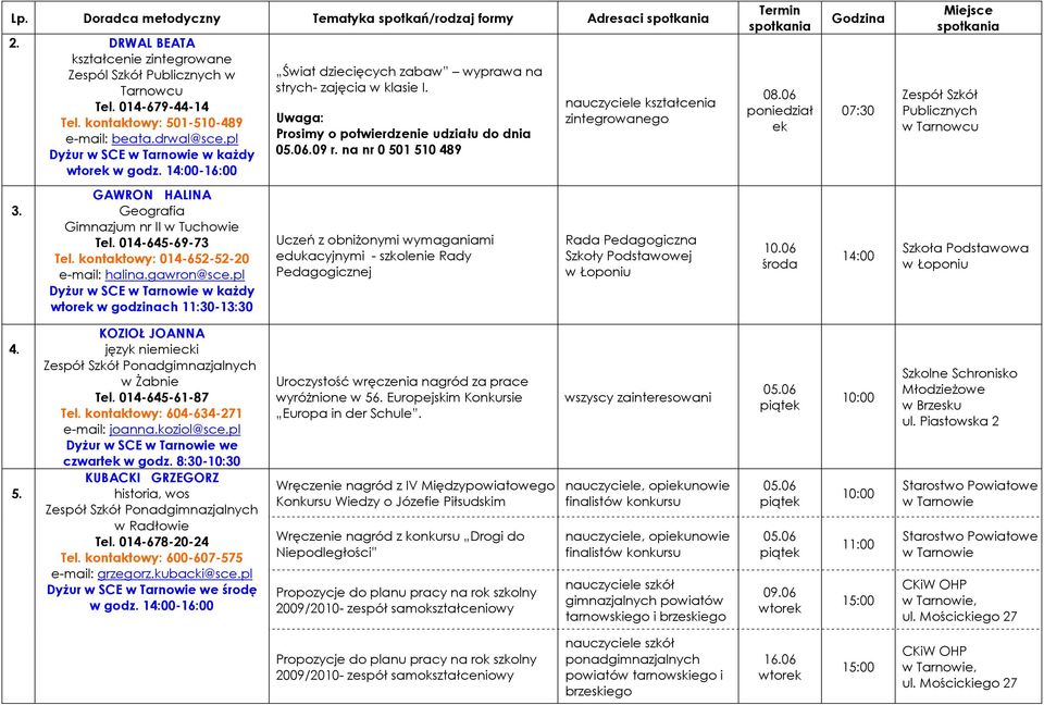 06 07:30 Zespół Szkół Publicznych w Tarnowcu 3. GAWRON HALINA Geografia Gimnazjum nr II w Tuchowie Tel. 014-645-69-73 Tel. kontaktowy: 014-652-52-20 e-mail: halina.gawron@sce.