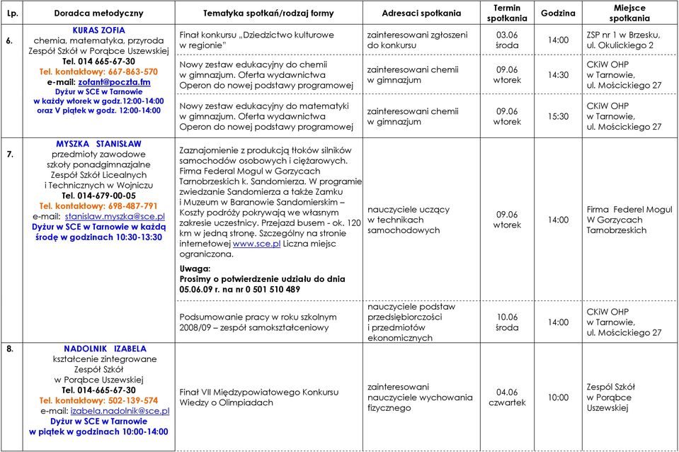 Oferta wydawnictwa Operon do nowej podstawy programowej Nowy zestaw edukacyjny do matematyki w gimnazjum.