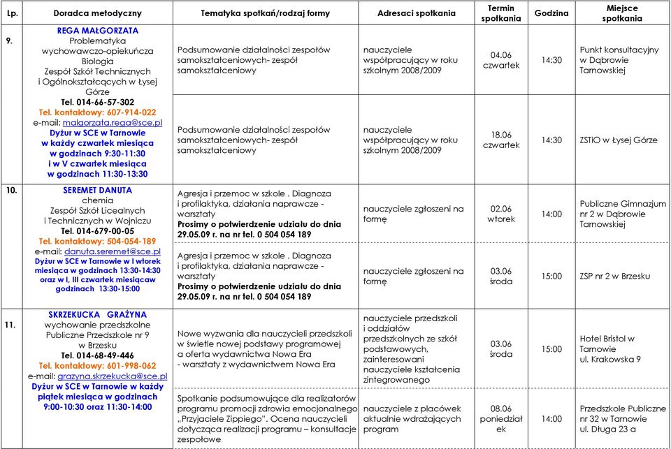 pl w kaŝdy czwart miesiąca w godzinach 9:30-11:30 i w V czwart miesiąca w godzinach 11:30-13:30 Podsumowanie działalności zespołów samokształceniowych- zespół samokształceniowy Podsumowanie