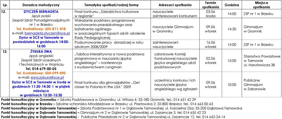 pl w środę w godzinach 11:30- i w piąt miesiąca w godzinach 13:30-15:30 Finał konkursu Dziedzictwo kulturowe w regionie kształcenia ogólnego w poszczególnych typach szkół- szkolenie Rady Podsumowanie