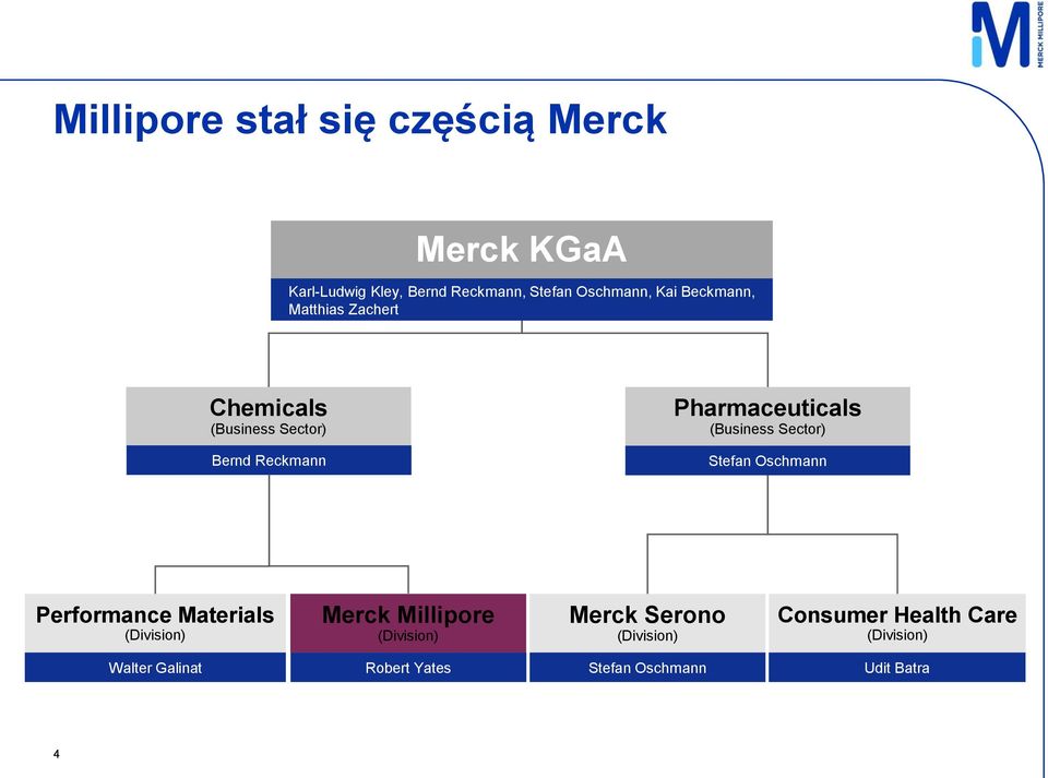 (Business Sector) Stefan Oschmann Performance Materials (Division) Merck Millipore (Division)