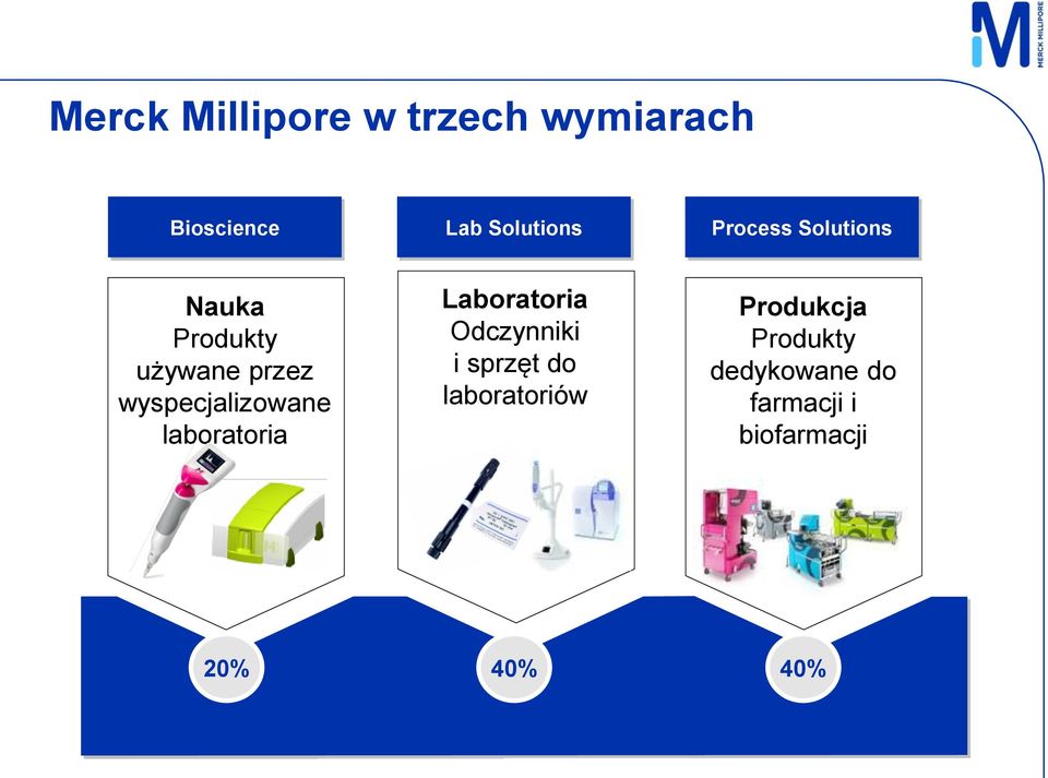 wyspecjalizowane laboratoria Laboratoria Odczynniki i sprzęt