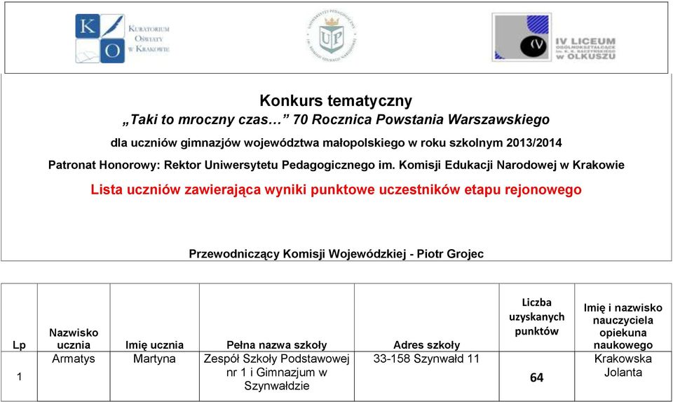 Komisji Edukacji Narodowej w Krakowie Lista uczniów zawierająca wyniki punktowe uczestników etapu rejonowego Przewodniczący Komisji