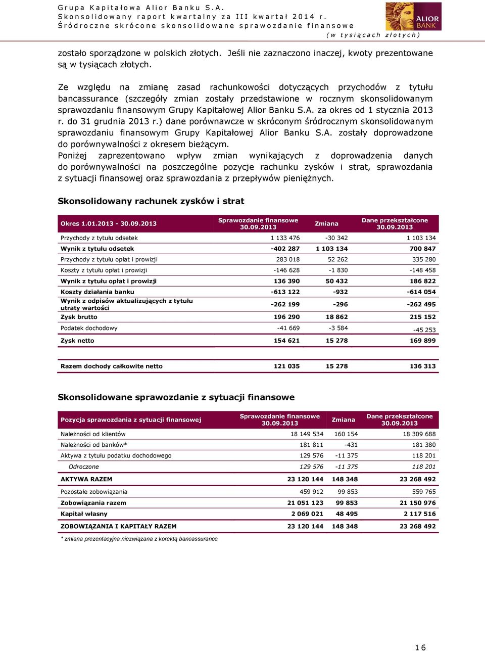 Banku S.A. za okres od 1 stycznia 2013 r. do 31 grudnia 2013 r.) dane porównawcze w skróconym śródrocznym skonsolidowanym sprawozdaniu finansowym Grupy Kapitałowej Alior Banku S.A. zostały doprowadzone do porównywalności z okresem bieżącym.