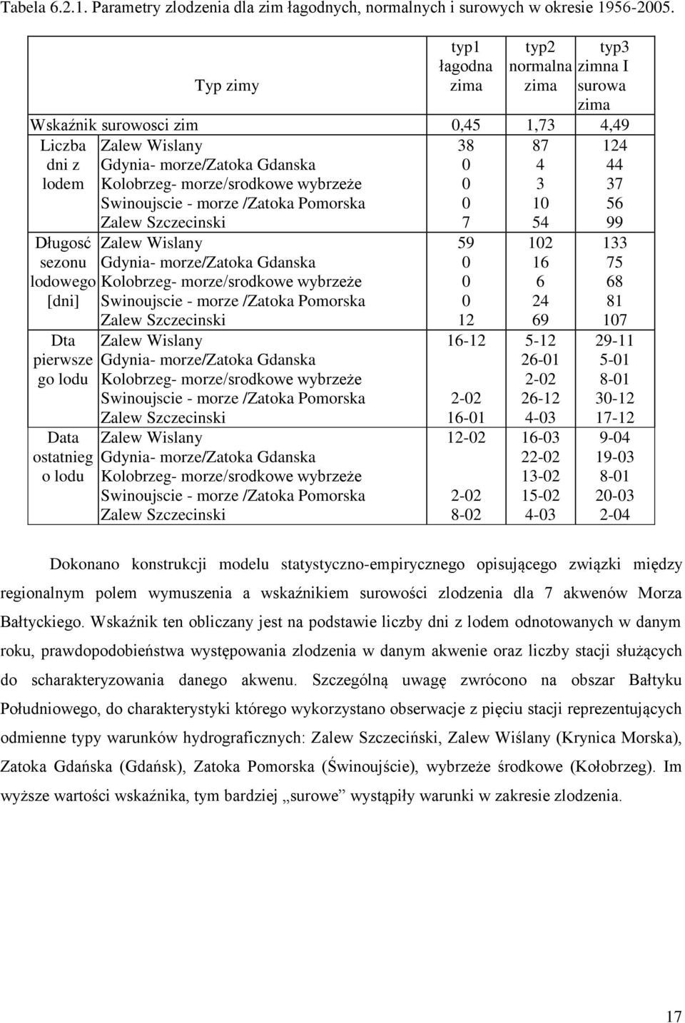 lodu Zalew Wislany Gdynia- morze/zatoka Gdanska Kolobrzeg- morze/srodkowe wybrzeże Swinoujscie - morze /Zatoka Pomorska Zalew Szczecinski Zalew Wislany Gdynia- morze/zatoka Gdanska Kolobrzeg-