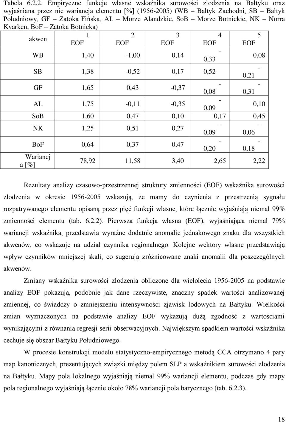 Morze Alandzkie, SoB Morze Botnickie, NK Norra Kvarken, BoF Zatoka Botnicka) akwen 1 2 3 4 5 EOF EOF EOF EOF EOF WB 1,40-1,00 0,14-0,33 0,08 SB 1,38-0,52 0,17 0,52-0,21 GF 1,65 0,43-0,37 - - 0,08