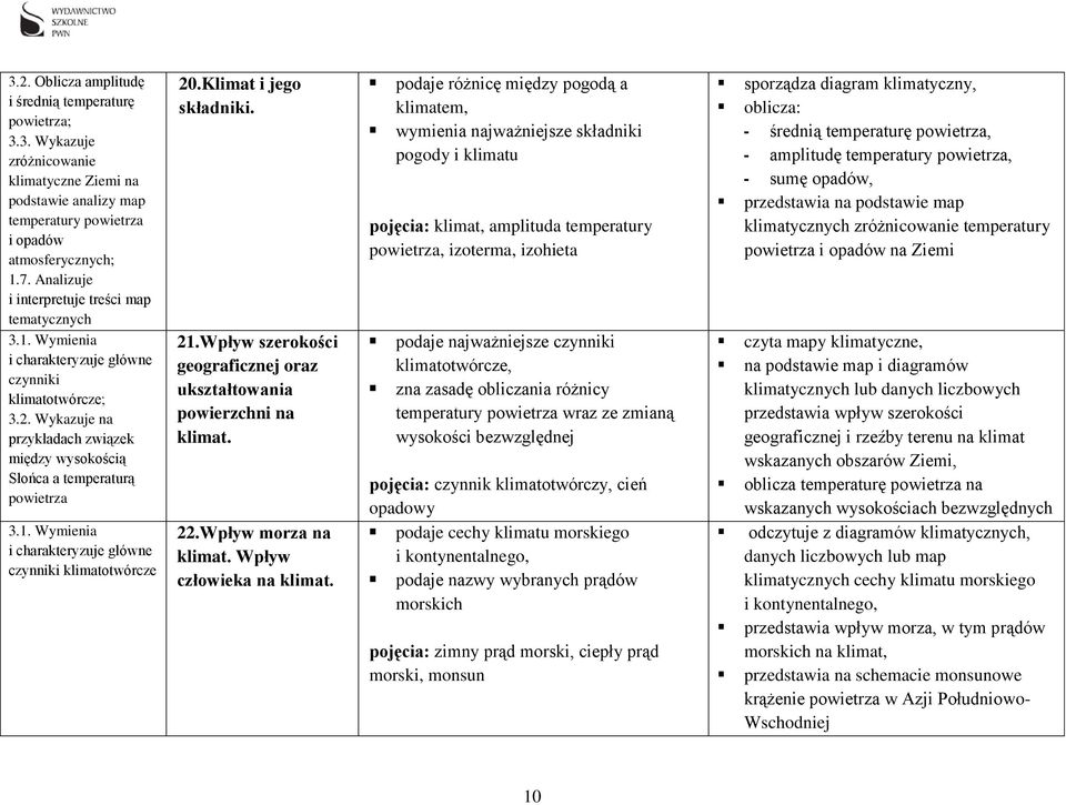 1. Wymienia i charakteryzuje główne czynniki klimatotwórcze 20.Klimat i jego składniki. 21.Wpływ szerokości geograficznej oraz ukształtowania powierzchni na klimat. 22.Wpływ morza na klimat.