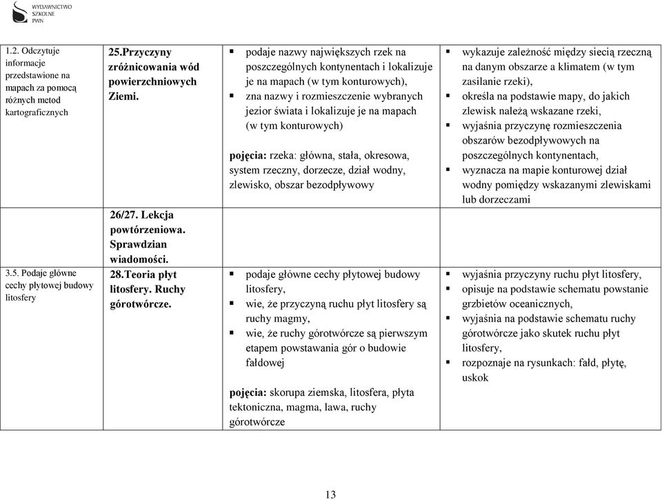 podaje nazwy największych rzek na poszczególnych kontynentach i lokalizuje je na mapach (w tym konturowych), zna nazwy i rozmieszczenie wybranych jezior świata i lokalizuje je na mapach (w tym