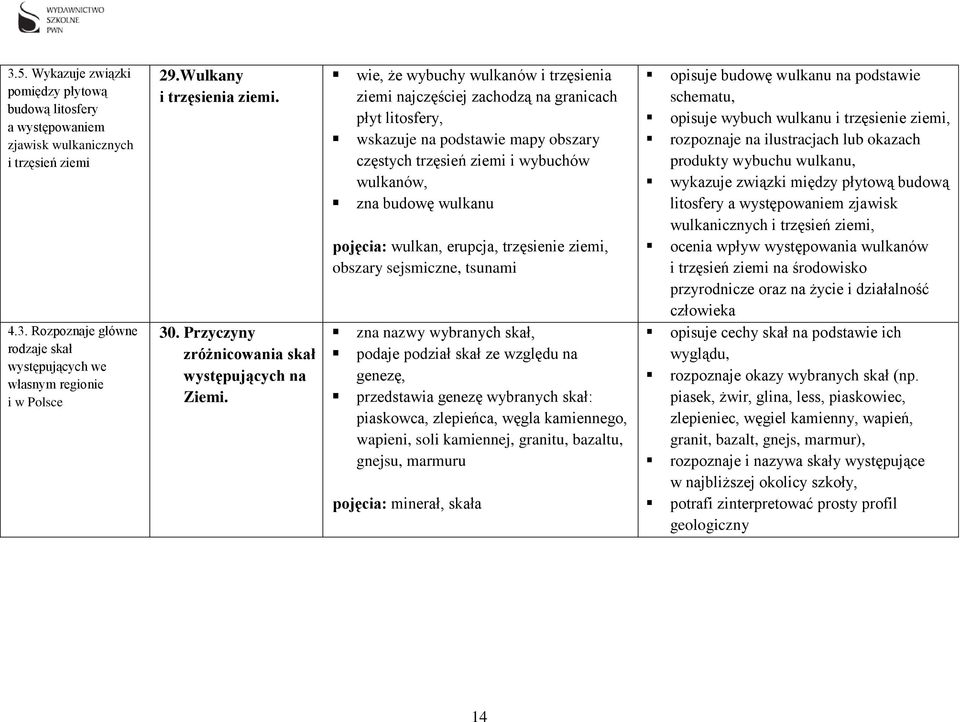 wie, że wybuchy wulkanów i trzęsienia ziemi najczęściej zachodzą na granicach płyt litosfery, wskazuje na podstawie mapy obszary częstych trzęsień ziemi i wybuchów wulkanów, zna budowę wulkanu