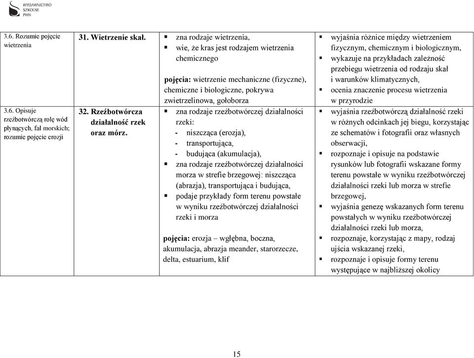 pojęcia: wietrzenie mechaniczne (fizyczne), chemiczne i biologiczne, pokrywa zwietrzelinowa, gołoborza zna rodzaje rzeźbotwórczej działalności rzeki: - niszcząca (erozja), - transportująca, -