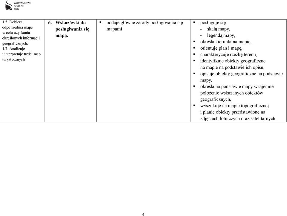 podaje główne zasady posługiwania się mapami posługuje się: - skalą mapy, - legendą mapy, określa kierunki na mapie, orientuje plan i mapę, charakteryzuje rzeźbę