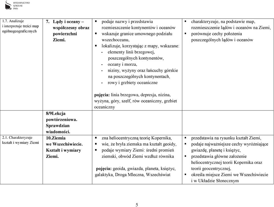 kontynentów, - oceany i morza, - niziny, wyżyny oraz łańcuchy górskie na poszczególnych kontynentach, - rowy i grzbiety oceaniczne charakteryzuje, na podstawie map, rozmieszczenie lądów i oceanów na