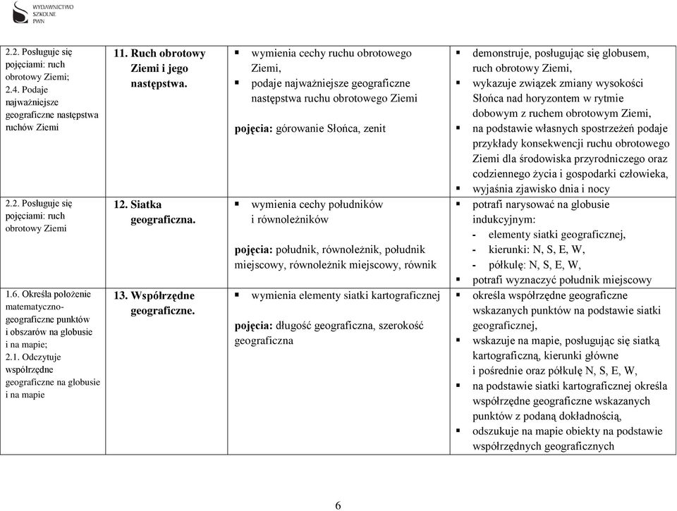 Siatka geograficzna. 13. Współrzędne geograficzne.