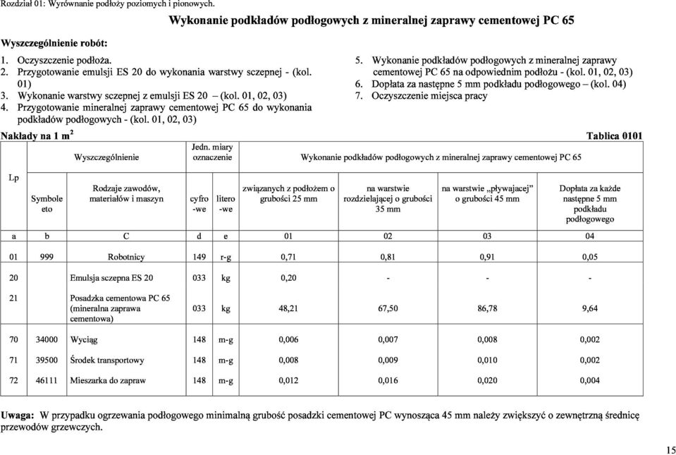 Wykonanie cementowej podkładów PC 65 na odpowiednim podłogowych podłożu z mineralnej -(kol. zaprawy 01, 02, 03) 4. Przygotowanie podkładów podłogowych mineralnej -(kol.