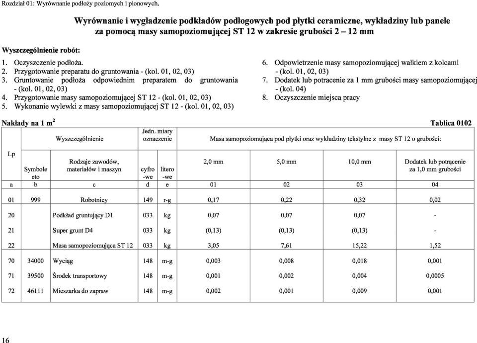 12 mm 3. 1. 2. Gruntowanie Oczyszczenie Przygotowanie podłoża. preparatu podłoża do odpowiednim gruntowania - preparatem (kol. 01, 02, 03) do gruntowania 6. 4. 5. - Przygotowanie Wykonanie (kol.