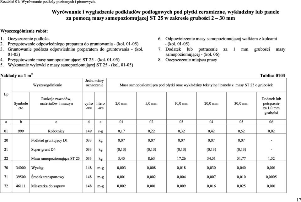 3. Przygotowanie Gruntowanie podłoża odpowiedniego odpowiednim preparatu preparatem do gruntowania do gruntowania -(kol. 01-05) 4. 01-05) Przygotowanie masy samopoziomującej ST 25 -(kol. 01-05) -(kol.