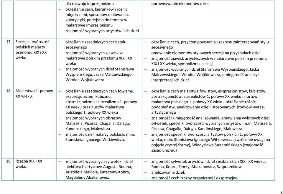 określanie zasadniczych cech stylu secesyjnego znajomość wybranych zjawisk w malarstwie polskim przełomu XIX i XX wieku znajomość wybranych dzieł Stanisława Wyspiańskiego, Jacka Malczewskiego,