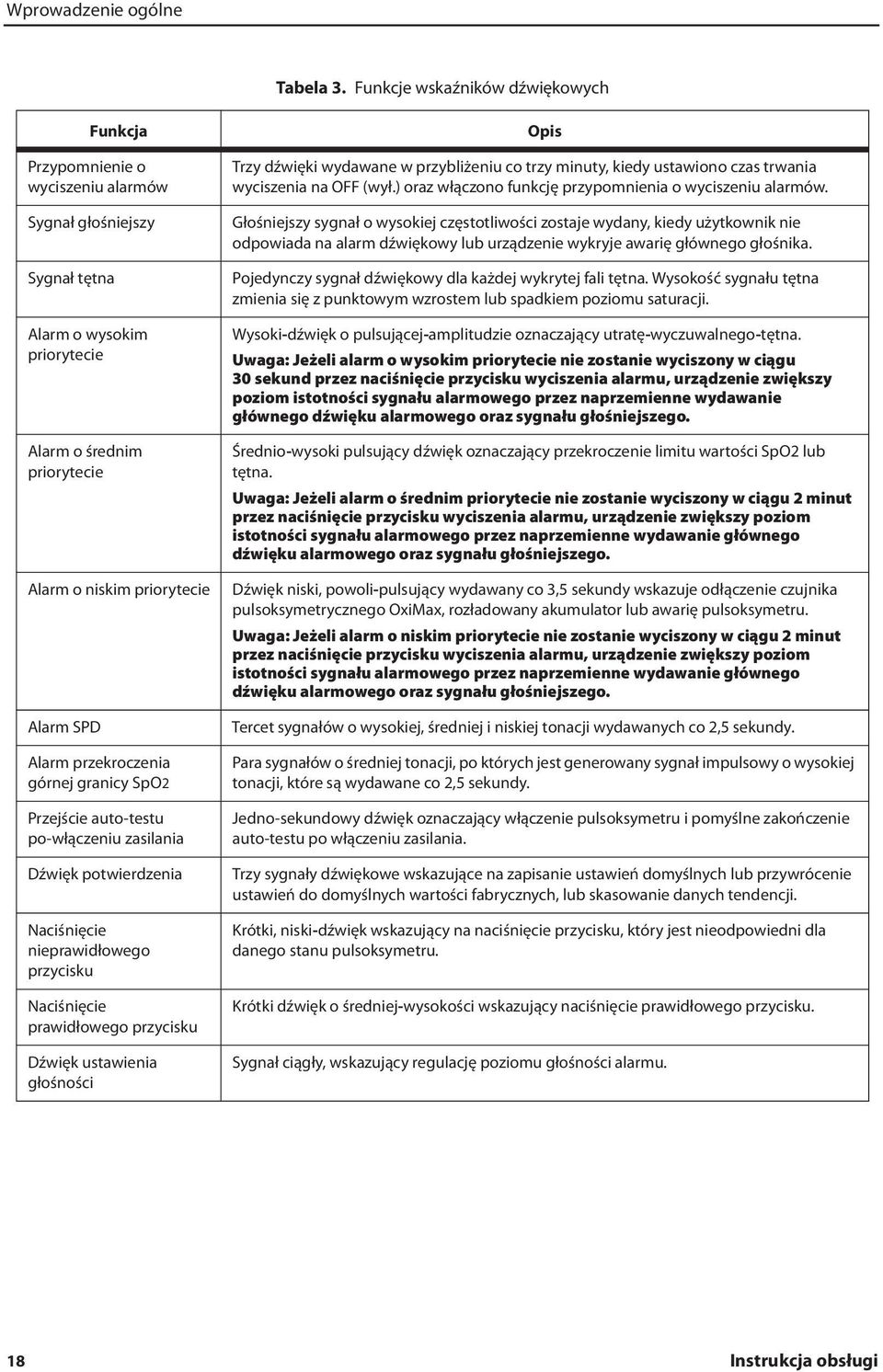 Alarm przekroczenia górnej granicy SpO2 Przejście auto-testu po-włączeniu zasilania Dźwięk potwierdzenia Naciśnięcie nieprawidłowego przycisku Naciśnięcie prawidłowego przycisku Dźwięk ustawienia