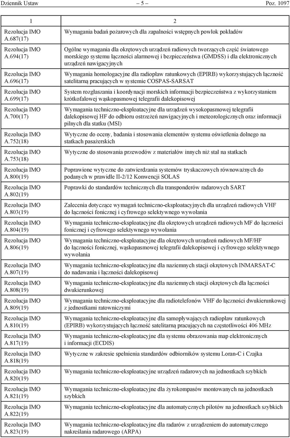 823(19) 1 2 Wymagania badań pożarowych dla zapalności wstępnych powłok pokładów Ogólne wymagania dla okrętowych urządzeń radiowych tworzących część światowego morskiego systemu łączności alarmowej i