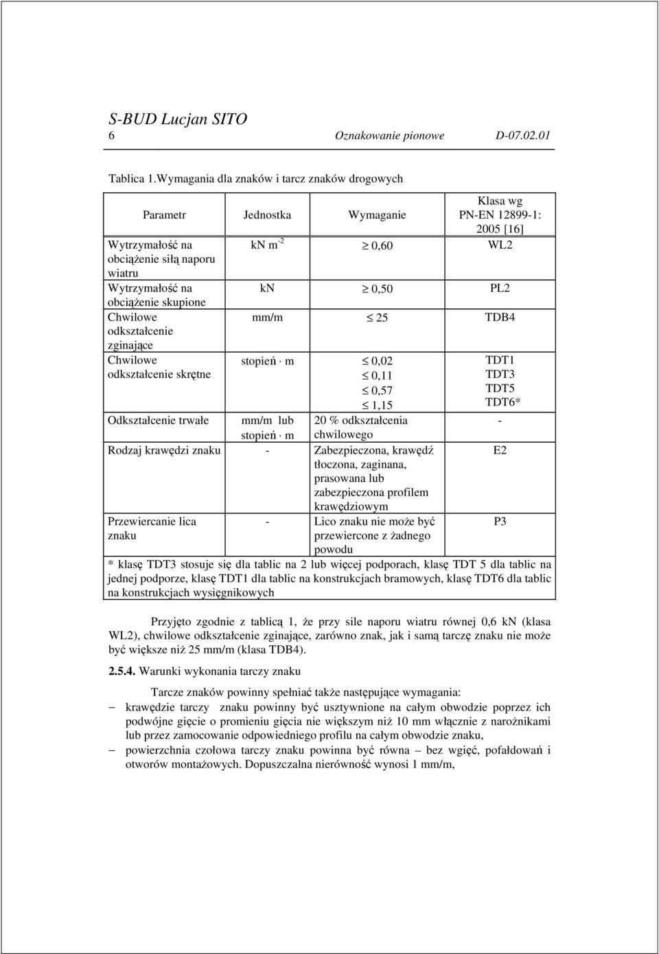 skupione Chwilowe odkształcenie zginające Chwilowe odkształcenie skrętne Odkształcenie trwałe kn 0,50 PL2 mm/m 25 TDB4 stopień m 0,02 0,11 0,57 1,15 mm/m lub 20 % odkształcenia stopień m chwilowego