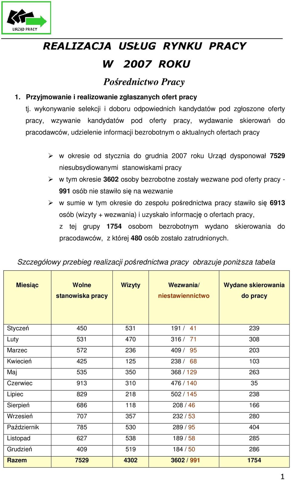 aktualnych ofertach pracy w okresie od stycznia do grudnia 2007 roku Urząd dysponował 7529 niesubsydiowanymi stanowiskami pracy w tym okresie 302 osoby bezrobotne zostały wezwane pod oferty pracy -