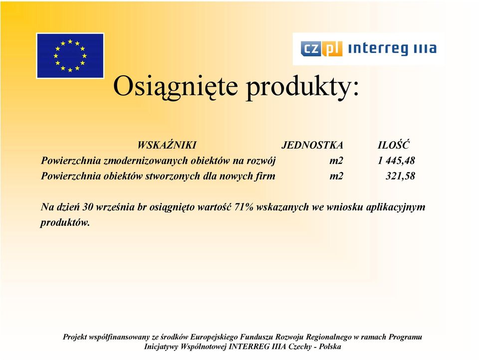 obiektów stworzonych dla nowych firm m2 321,58 Na dzień 30