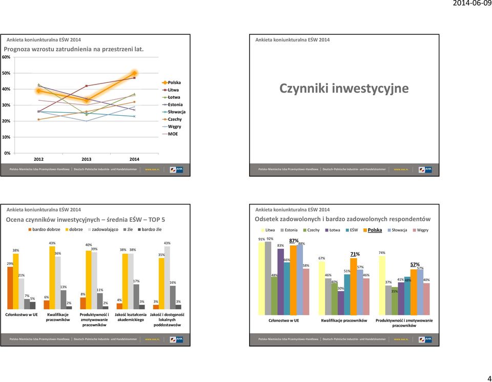 zadowolonych i bardzo zadowolonych 38% 2 7% 38% 38% 3 1 13% 8% 4% 2% 2% 3% 3% 3% 91% 92% 87% 88% 6 67% 4 71% 74% 4 41% 37% Członkostwo