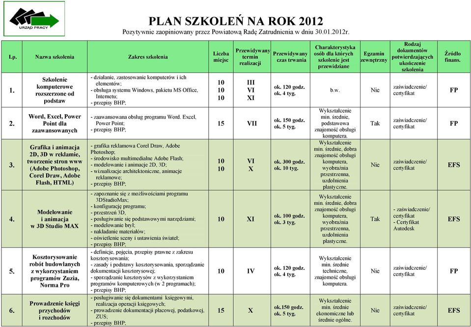 Modelowanie i animacja w 3D Studio MA Kosztorysowanie robót budowlanych z wykorzystaniem programów Zuzia, Norma Pro Prowadzenie księgi przychodów i rozchodów - działanie, zastosowanie komputerów i