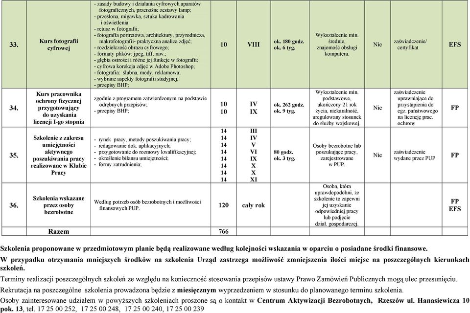 Szkolenia wskazane przez osoby bezrobotne - zasady budowy i działania cyfrowych aparatów fotograficznych, przenośne zestawy lamp; - przesłona, migawka, sztuka kadrowania i oświetlenia - retusz w