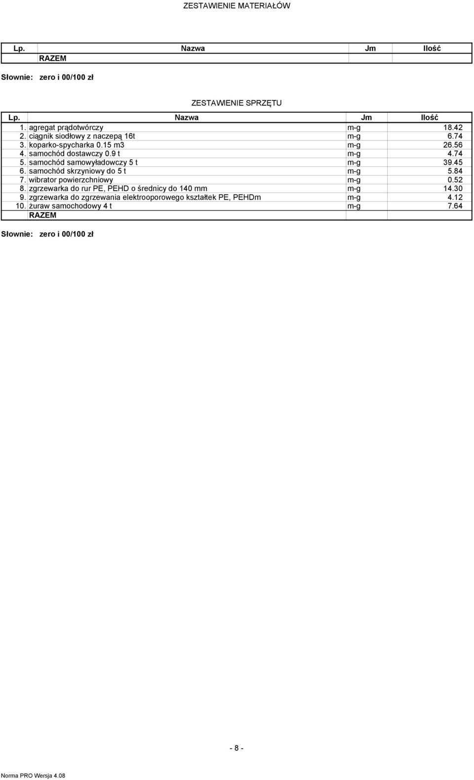 samochód samowyładowczy 5 t m-g 395 6. samochód skrzyniowy do 5 t m-g 5.84 7. wibrator powierzchniowy m-g 0.52 8.