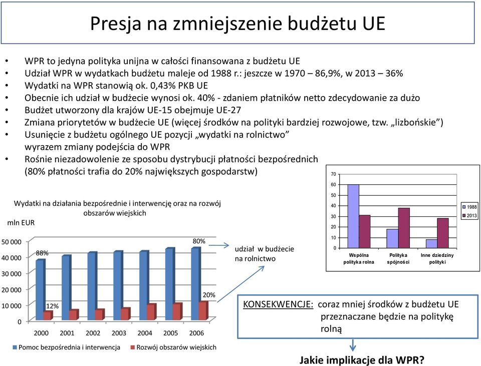 40% - zdaniem płatników netto zdecydowanie za dużo Budżet utworzony dla krajów UE-15 obejmuje UE-27 Zmiana priorytetów w budżecie UE (więcej środków na polityki bardziej rozwojowe, tzw.