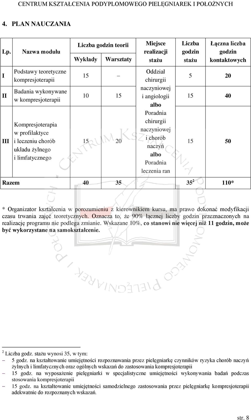 Wykłady Warsztaty Miejsce realizacji stażu Liczba godzin stażu Łączna liczba godzin kontaktowych 15 10 15 15 20 Oddział chirurgii naczyniowej i angiologii albo Poradnia chirurgii naczyniowej i chorób