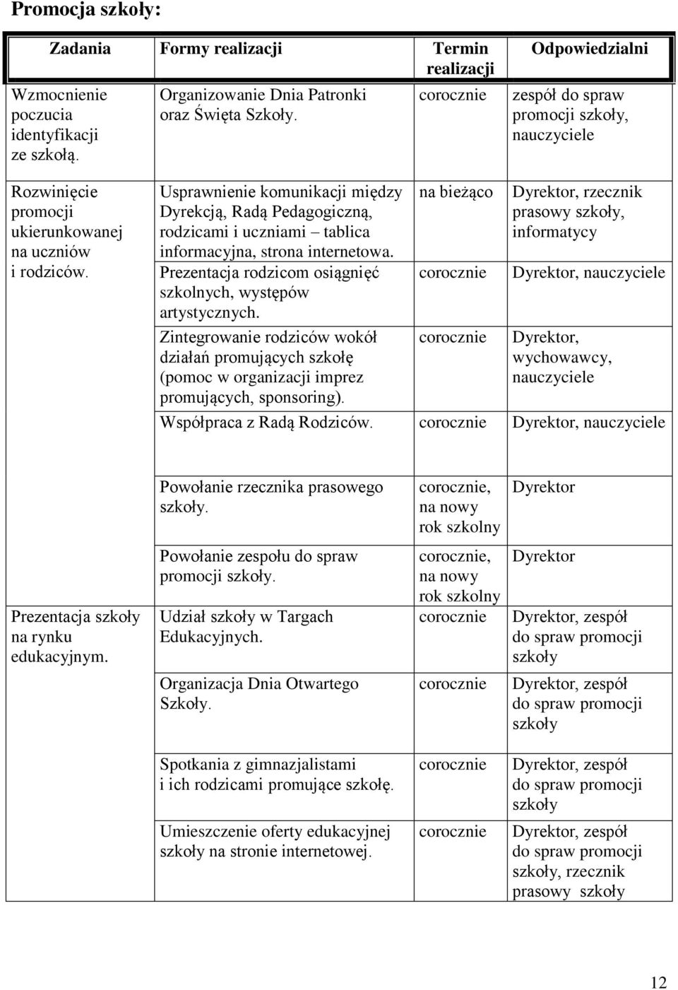 Usprawnienie komunikacji między Dyrekcją, Radą Pedagogiczną, rodzicami i uczniami tablica informacyjna, strona internetowa. Prezentacja rodzicom osiągnięć szkolnych, występów artystycznych.