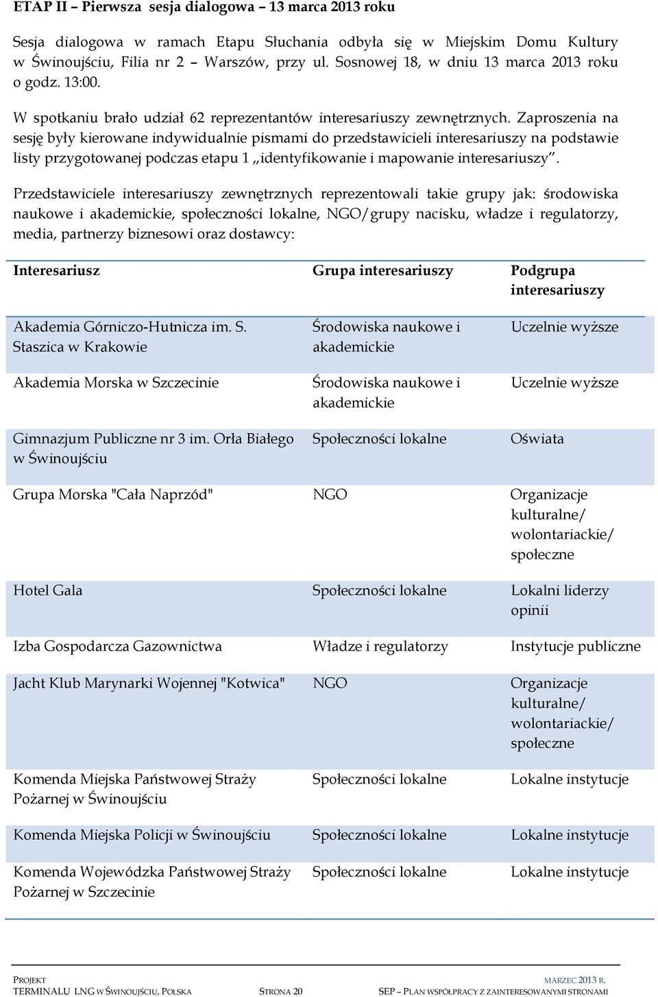 Zaproszenia na sesję były kierowane indywidualnie pismami do przedstawicieli interesariuszy na podstawie listy przygotowanej podczas etapu 1 identyfikowanie i mapowanie interesariuszy.