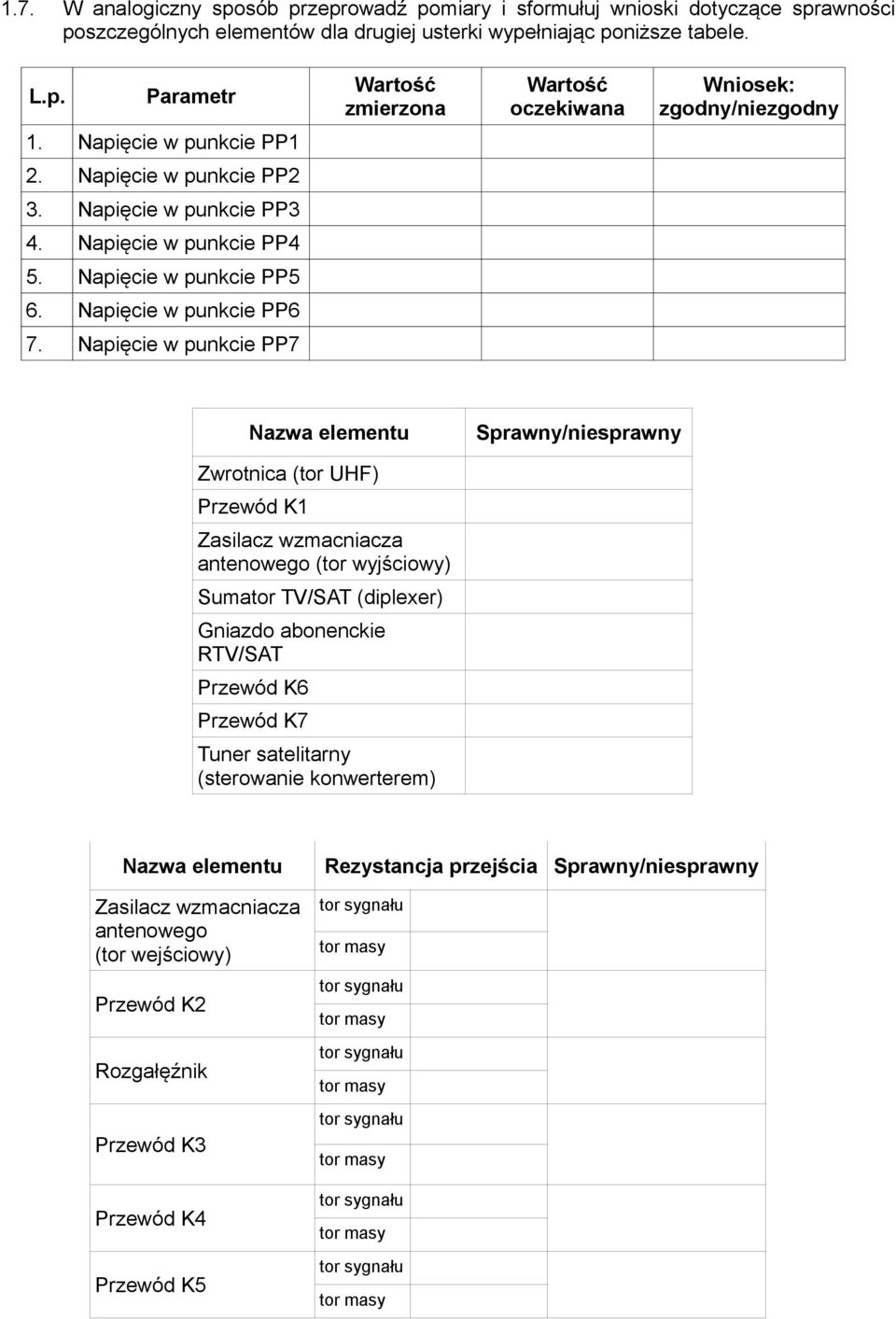 Napięcie w punkcie PP7 Zwrotnica (tor UHF) Przewód K1 Zasilacz wzmacniacza antenowego (tor wyjściowy) Sumator TV/SAT (diplexer) Gniazdo