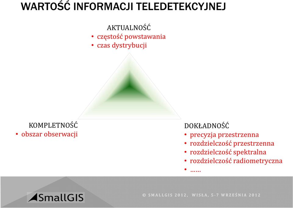 przestrzenna rozdzielczość przestrzenna rozdzielczość spektralna