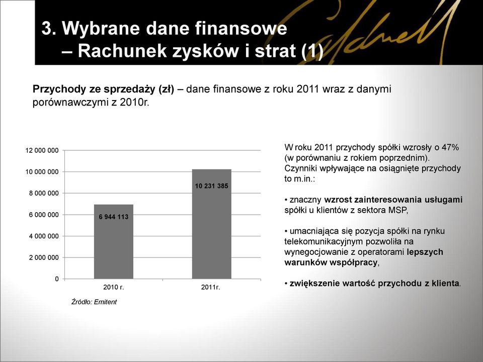 Czynniki wpływające na osiągnięte przychody to m.in.