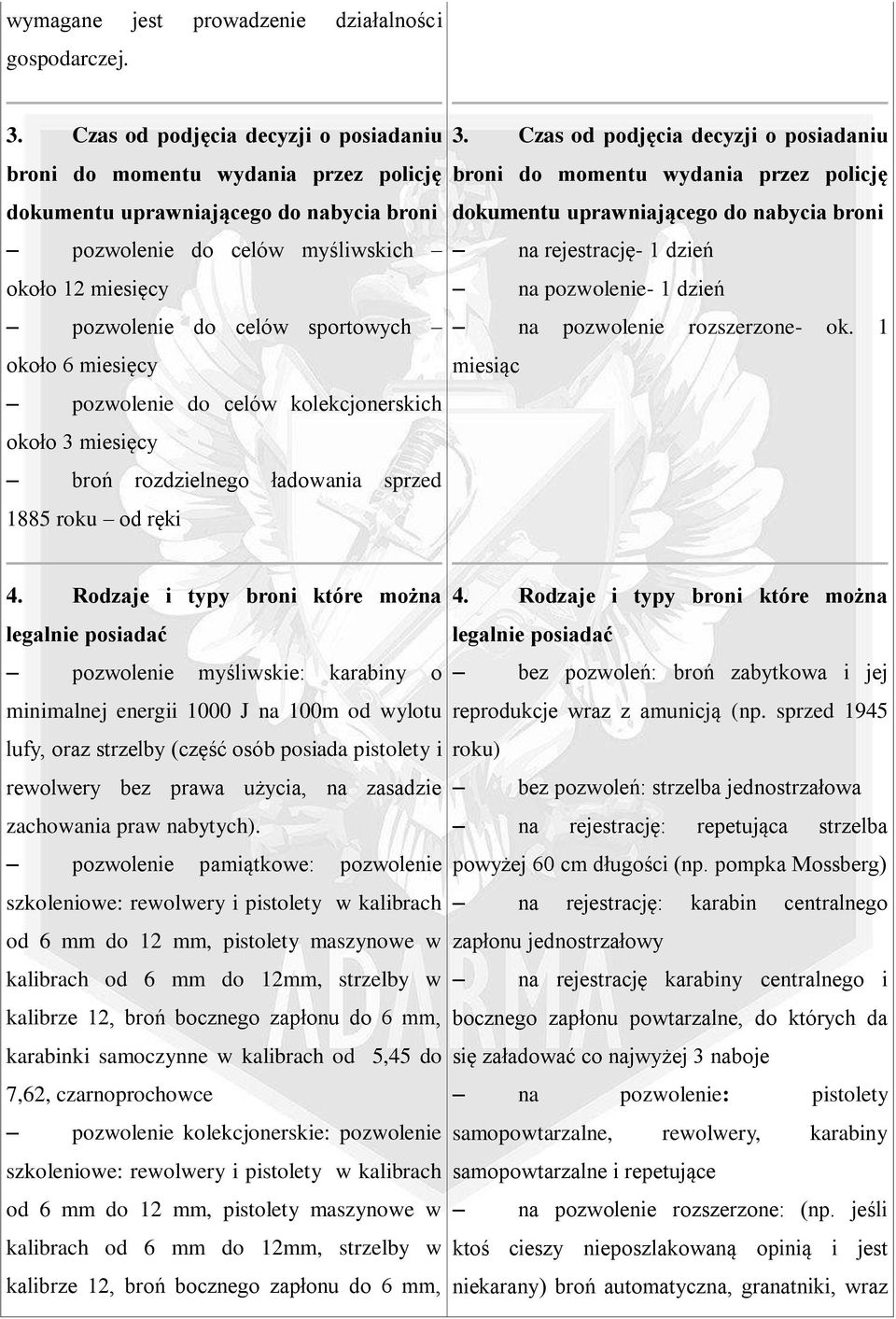 około 6 miesięcy pozwolenie do celów kolekcjonerskich około 3 miesięcy broń rozdzielnego ładowania sprzed 1885 roku od ręki 3.