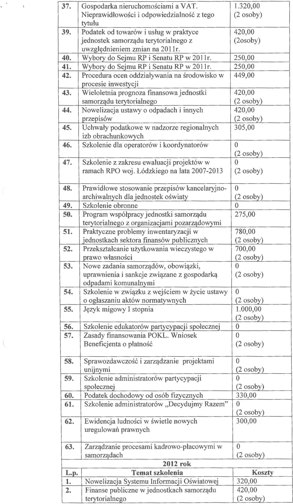 Wieloletnia prognoza finansowa jednostki samorządu terytorialnego 42, 44. Nowelizacja ustawy o odpadach i innych przepisów 42, 45. Uchwały podatkowe w nadzorze regionalnych 35, izb obrachunkowych 46.